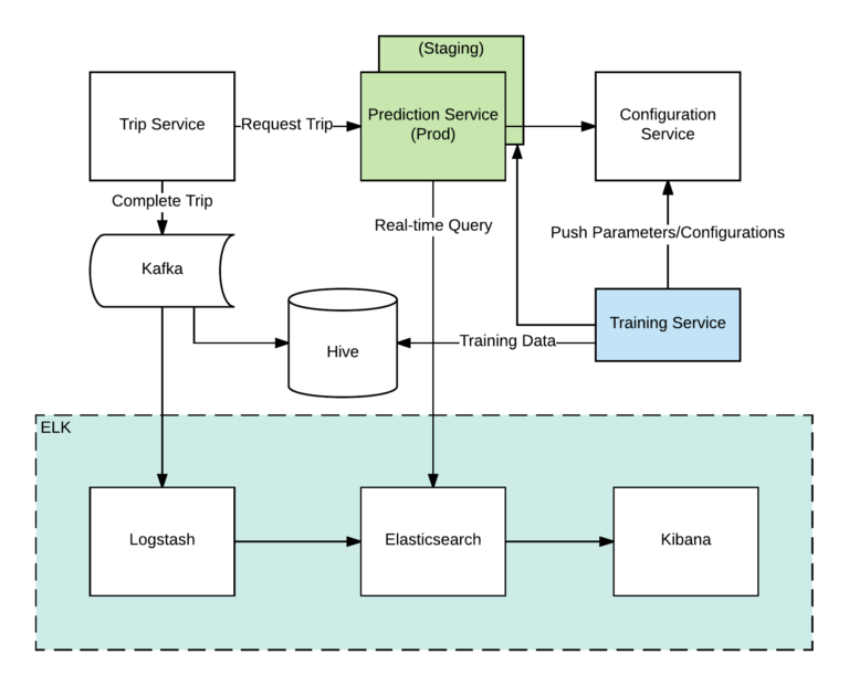 system